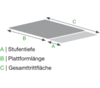 Piktogramm Gesamttrittfläche Treppen u. Überstiege | © MUNK GmbH