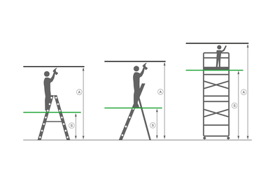 Three illustrations showing how working height is calculated: a double-sided stepladder, a single-sided stepladder and a mobile scaffold tower compared side by side. Each diagram marks the standing height (S) from the ground to the standing platform, and the working height (A) from the ground to the operator's reach. | © MUNK GmbH
