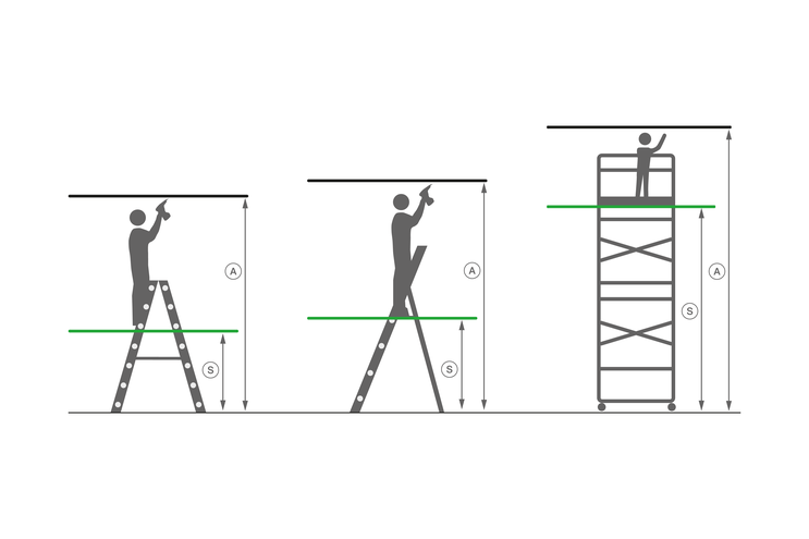 Standing height and working height | © MUNK GmbH